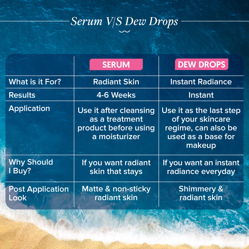 Radiance+ Juicy Dew Drops 30 ml