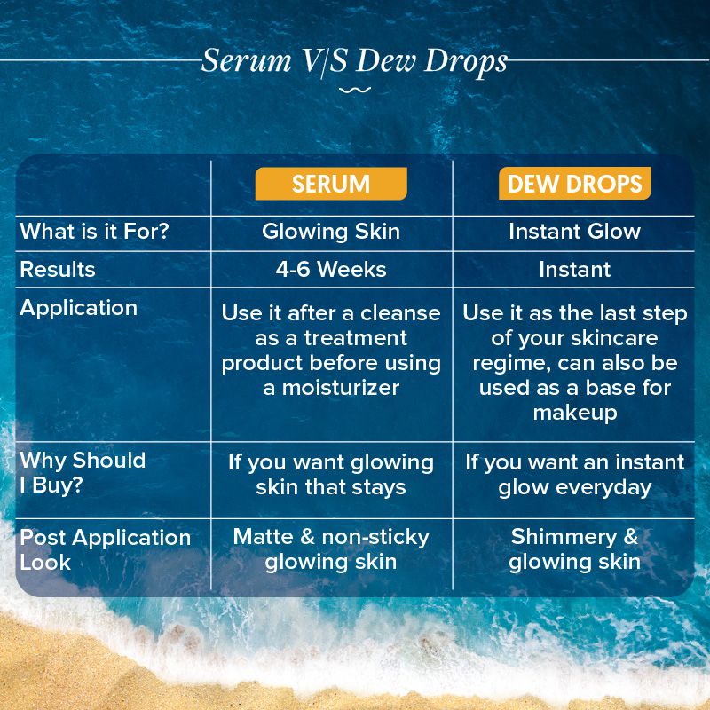 Glow+ Juicy Dew Drops 30 ml