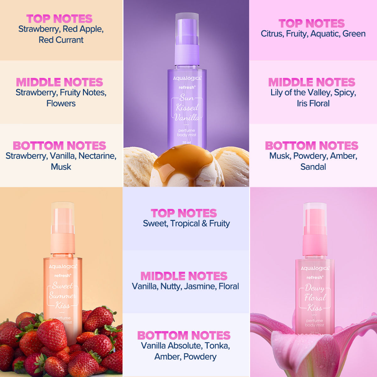 Refresh+ On The Go - Set of 3 Perfume Body Mist