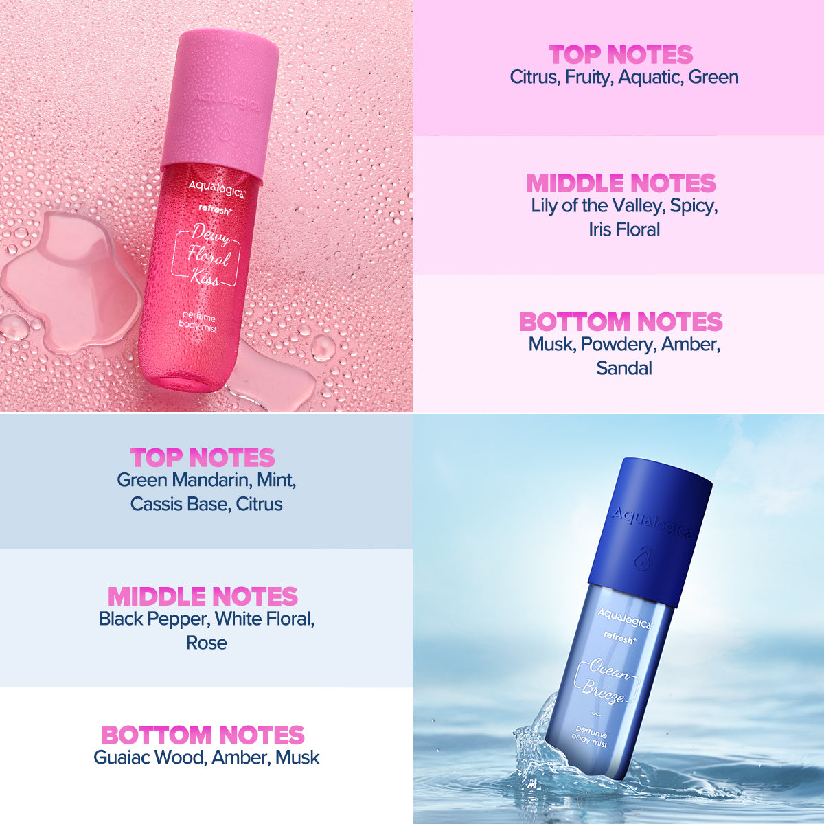 Refresh+ Sea Breeze & Floral Bliss Body Mist Combo