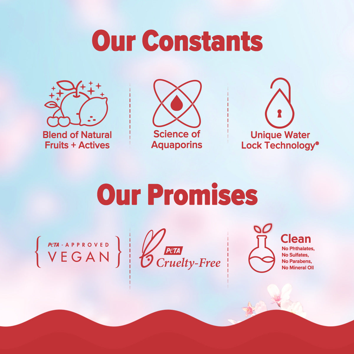 Refresh+ Body Care Set - Cherry Blossom Bloom