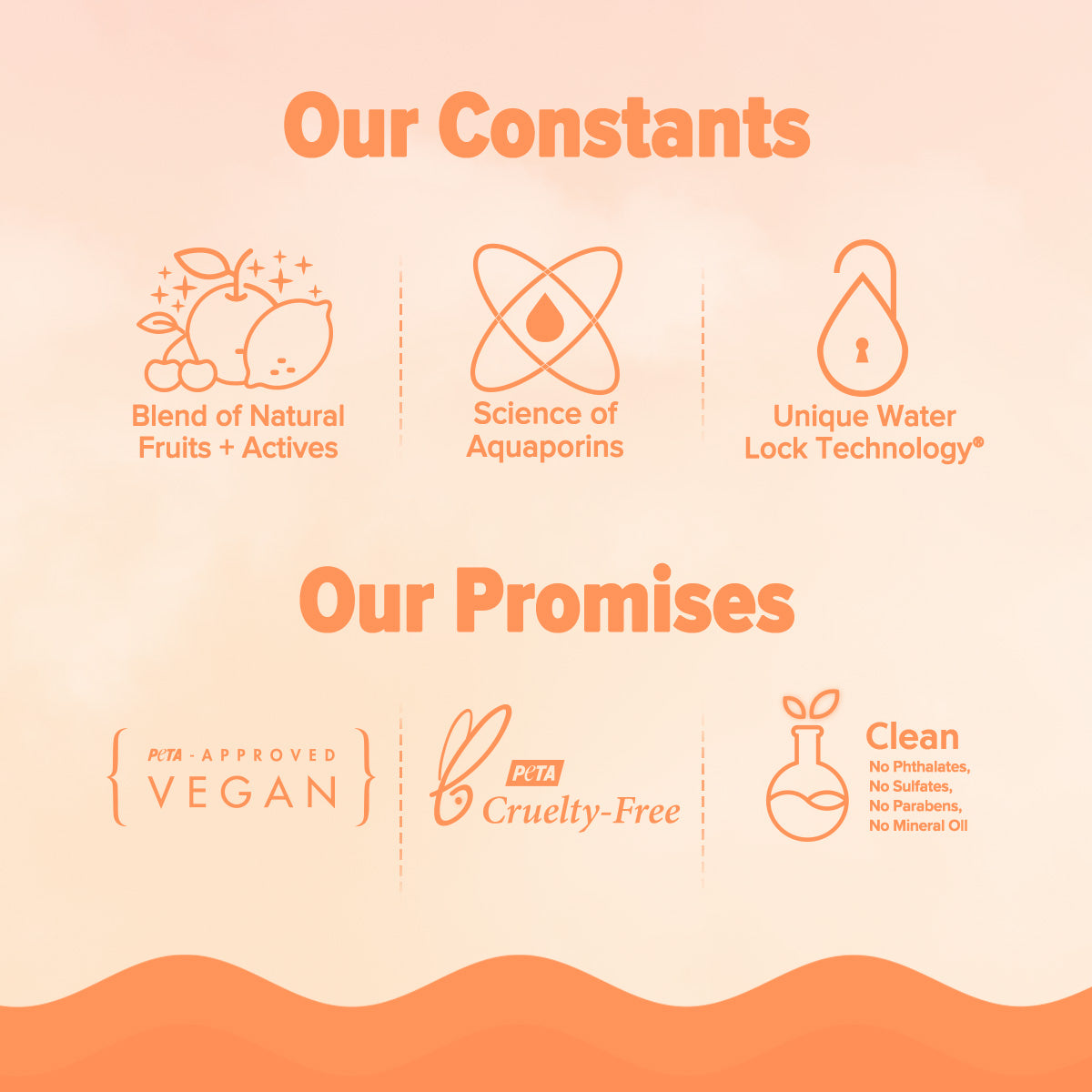 Refresh+ Body Care Set - Sweet Summer Kiss