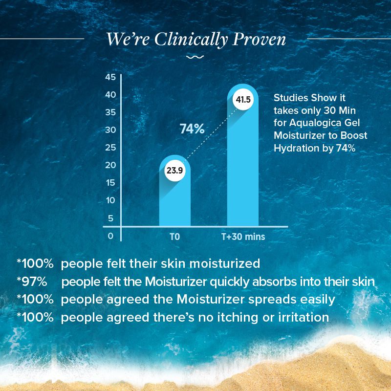 FREEBIE Hydrate+ Jello Moisturizer 100g